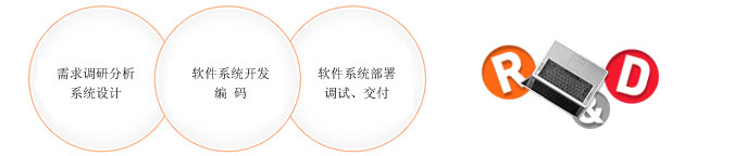 軟件開發(fā)流程及特點