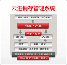 云進(jìn)銷存管理系統(tǒng)