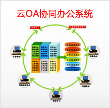 中尚云OA協(xié)同辦公系統(tǒng)