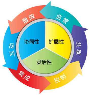 集團(tuán)型企業(yè)解決方案